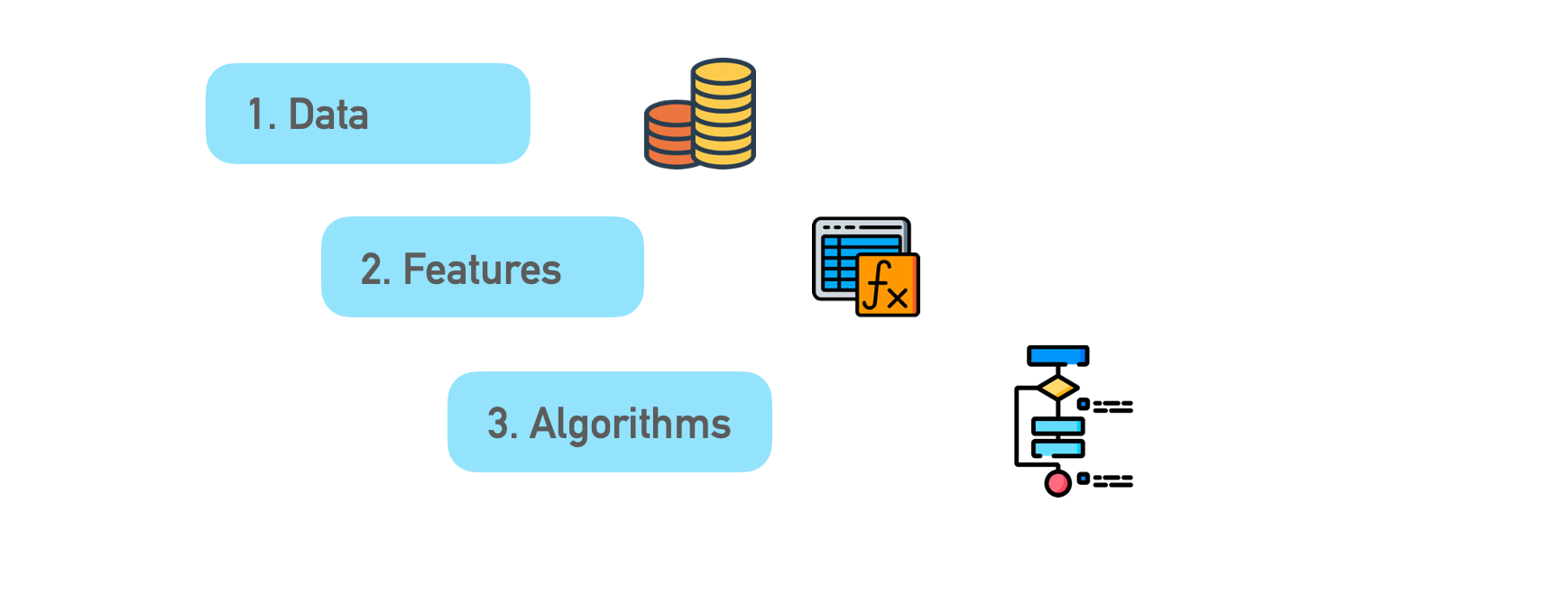 Intro to Machine Learning (Ep.1/2)