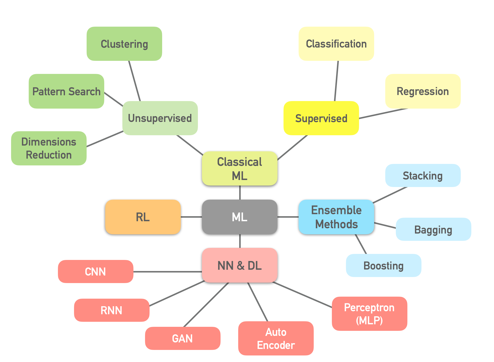 Intro to Machine Learning (Ep.1/2)