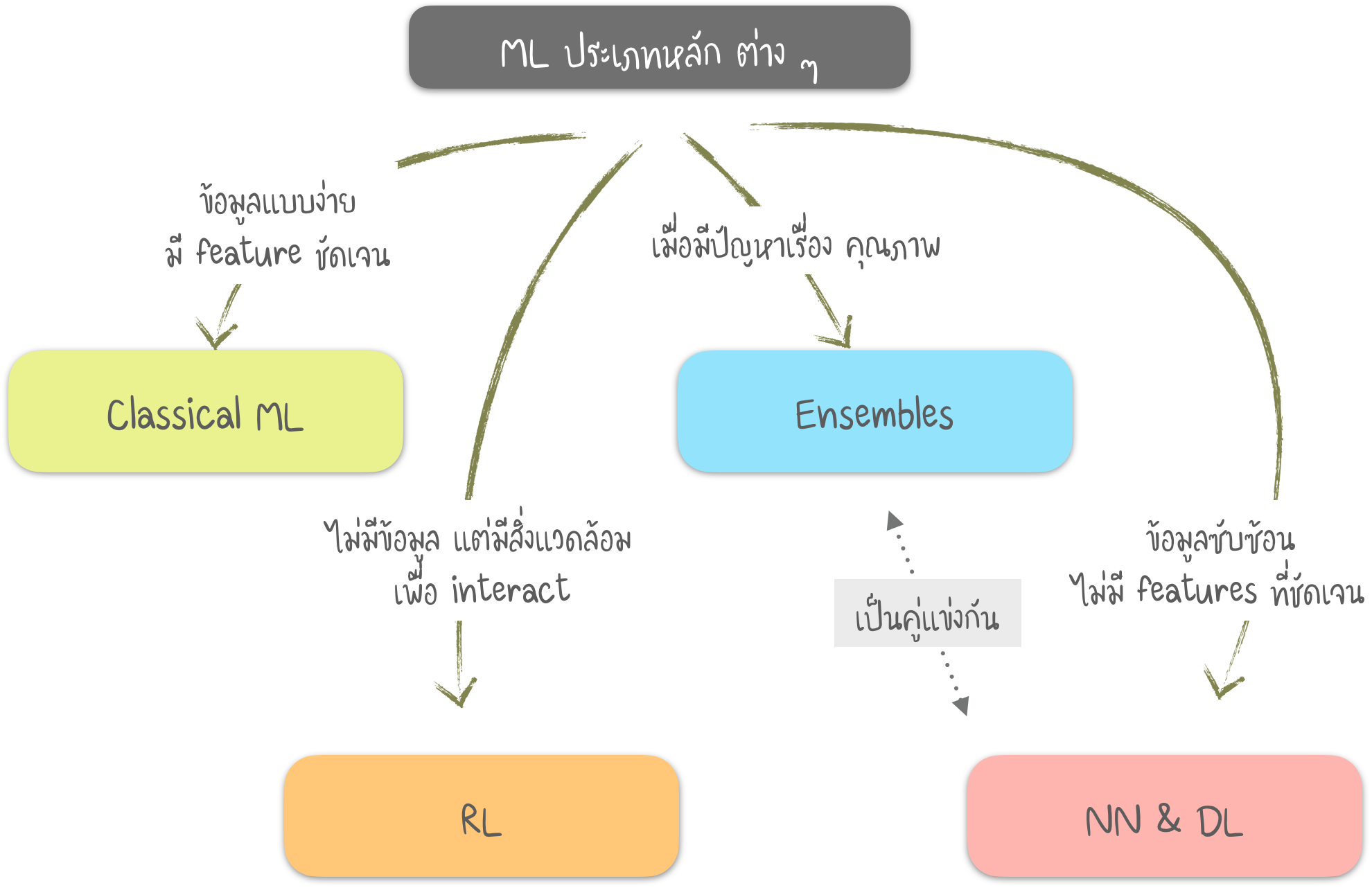 Intro to Machine Learning (Ep.1/2)