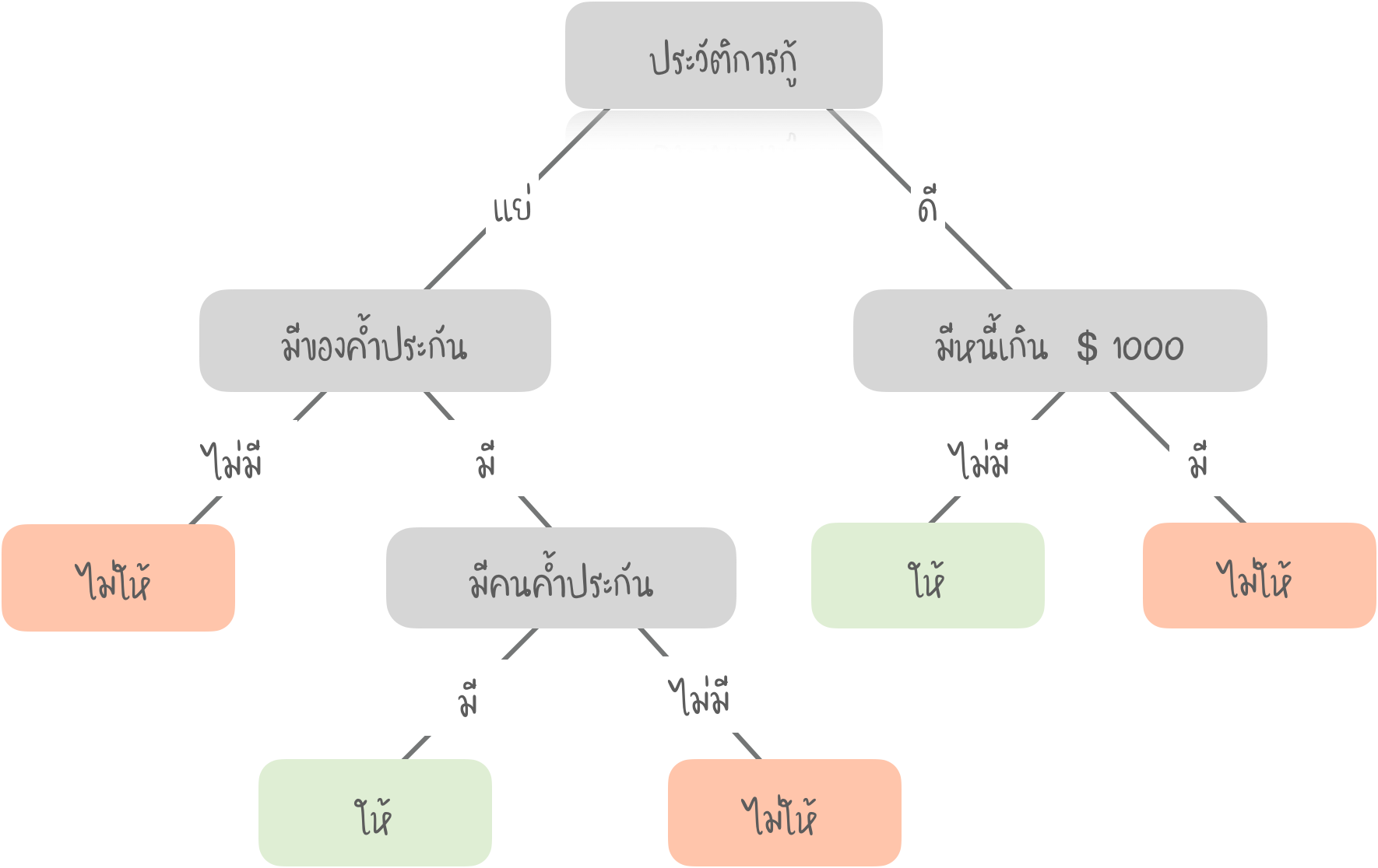 Intro to Machine Learning (Ep.1/2)