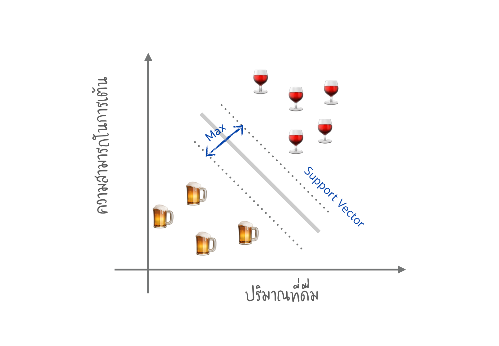 Intro to Machine Learning (Ep.1/2)