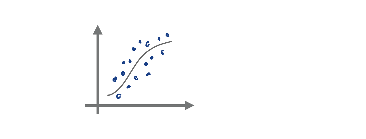 Intro to Machine Learning (Ep.1/2)