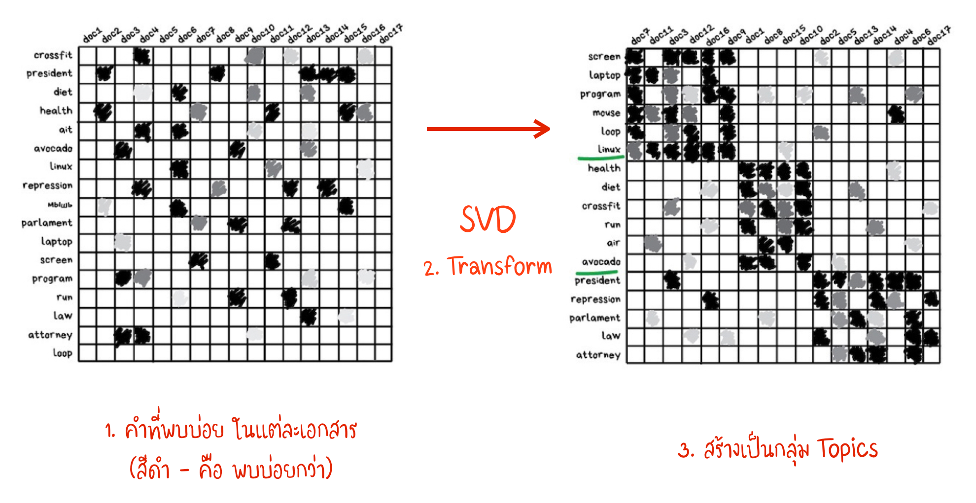 Intro to Machine Learning (Ep.1/2)