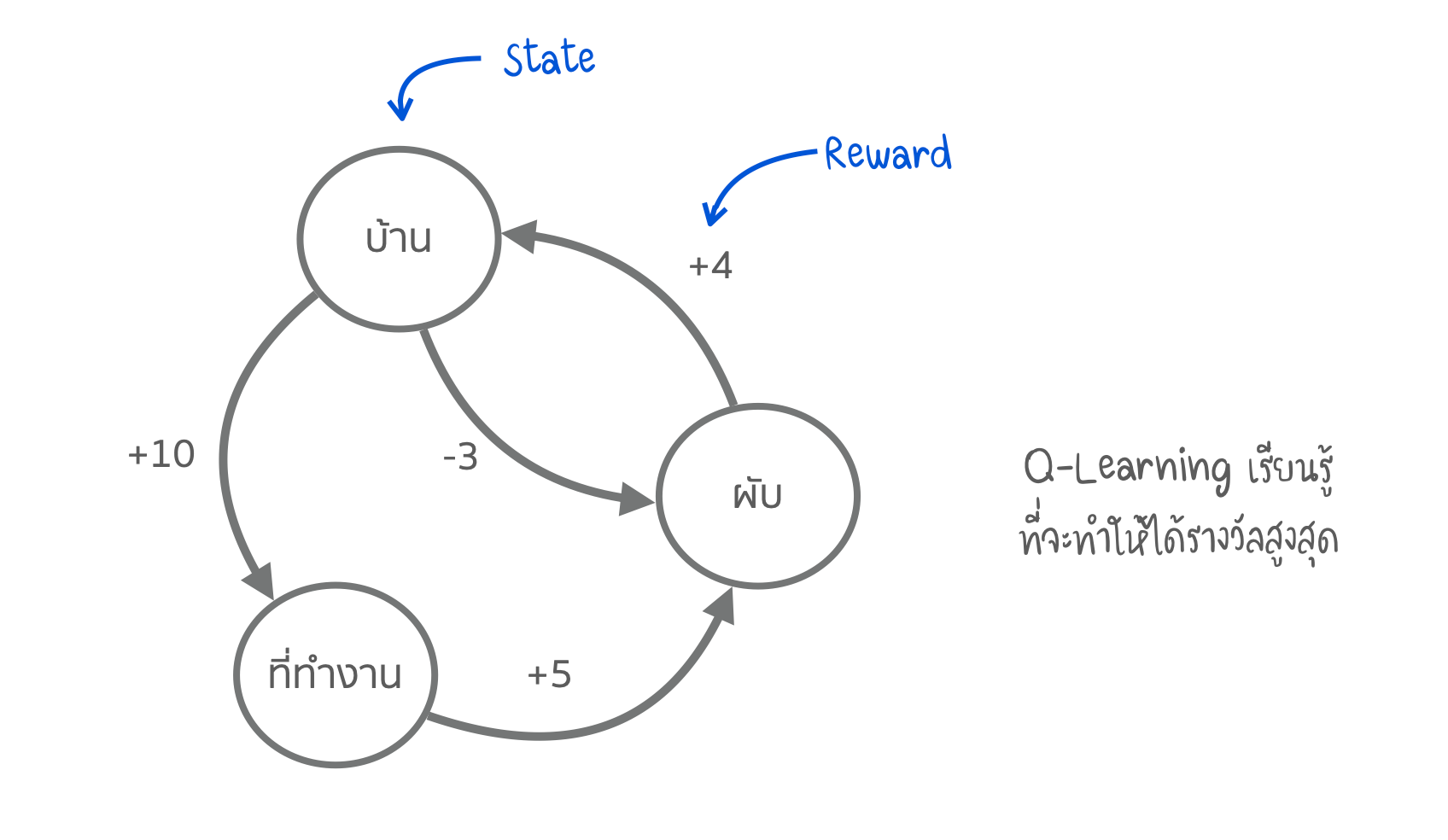 Intro to Machine Learning (Ep.2/2)