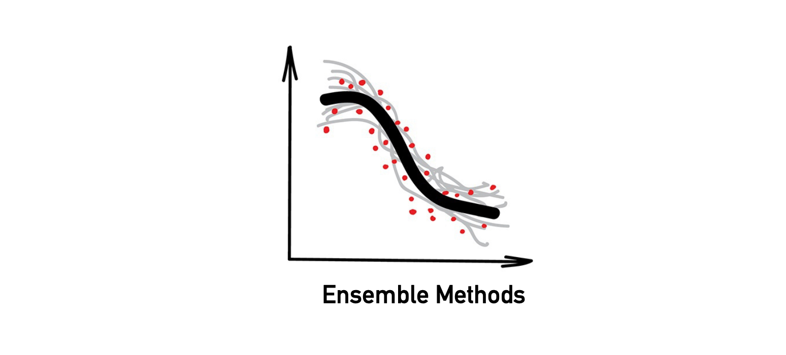 Intro to Machine Learning (Ep.2/2)