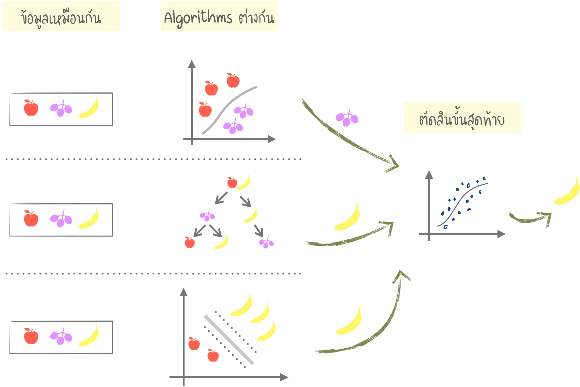 Intro to Machine Learning (Ep.2/2)