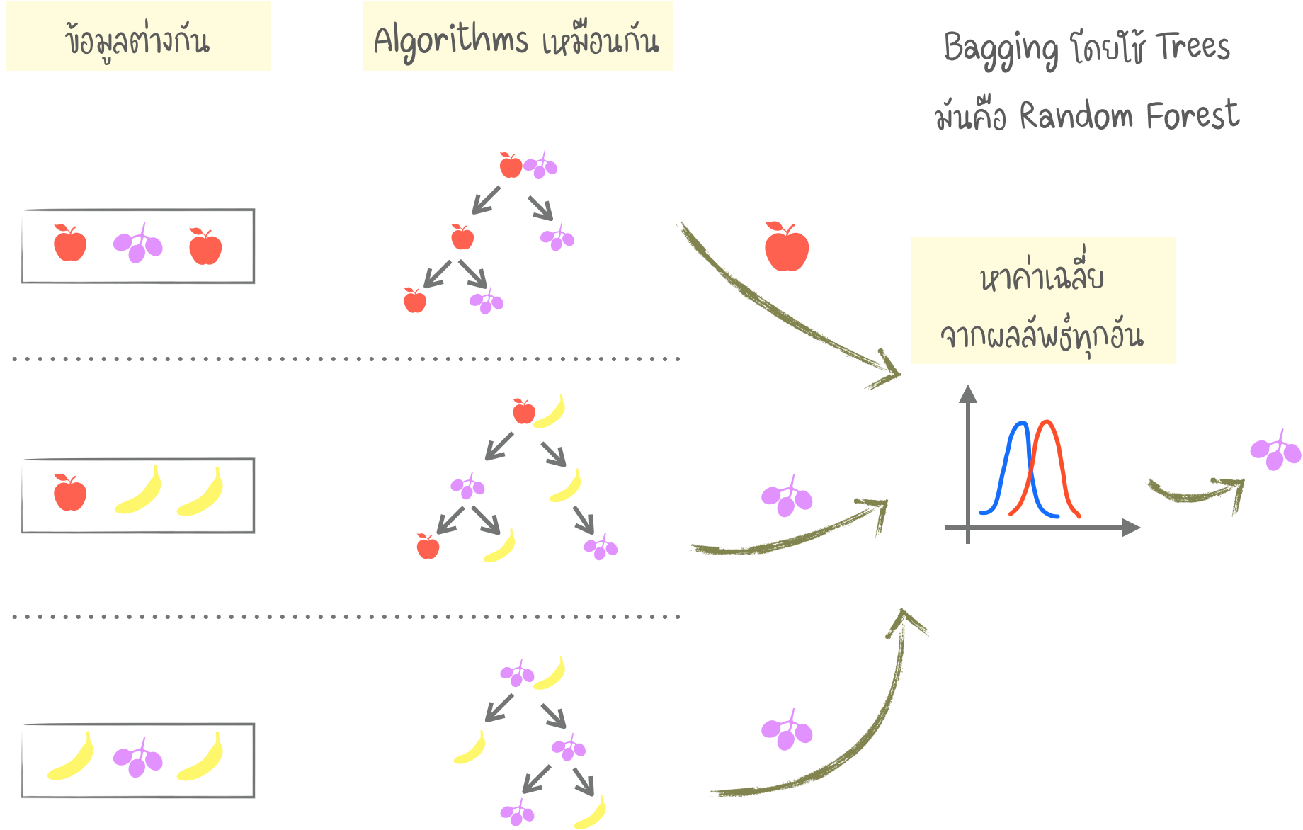 Intro to Machine Learning (Ep.2/2)