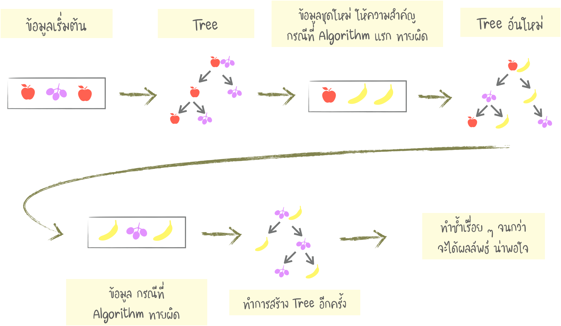 Intro to Machine Learning (Ep.2/2)