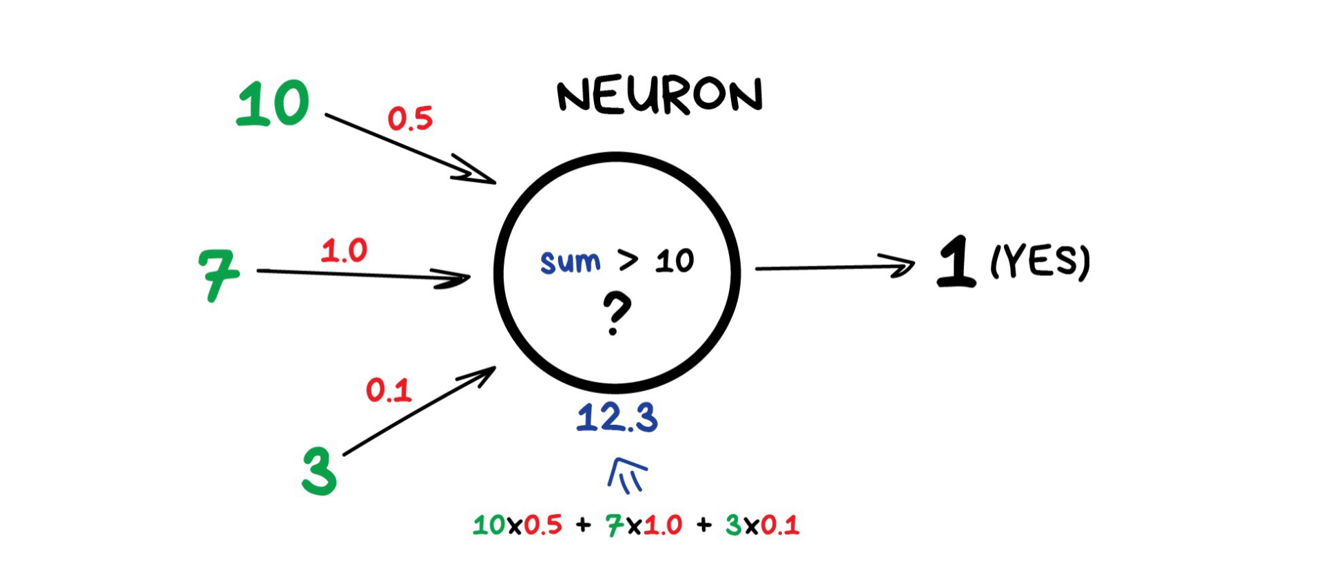 Intro to Machine Learning (Ep.2/2)