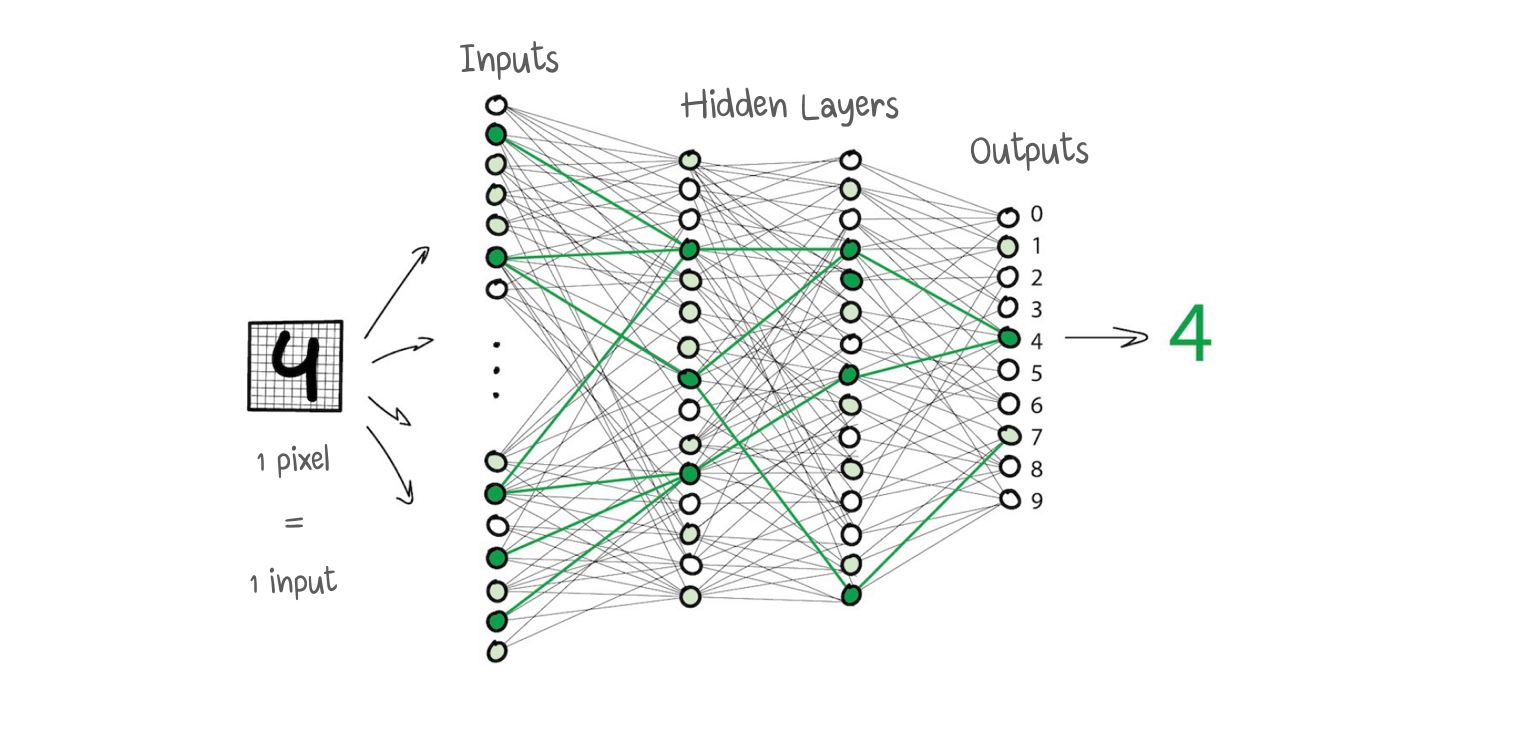 Intro to Machine Learning (Ep.2/2)