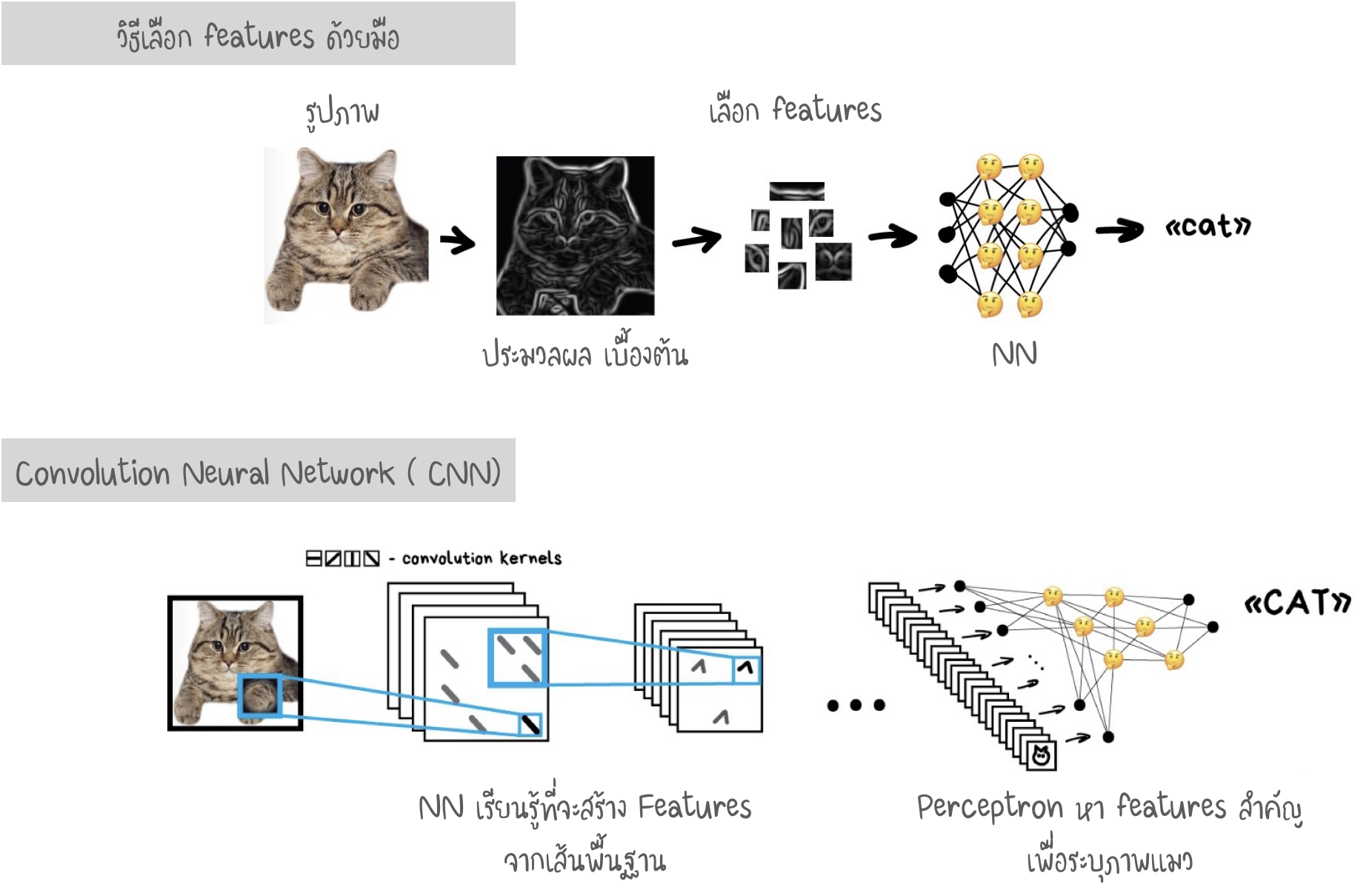 Intro to Machine Learning (Ep.2/2)