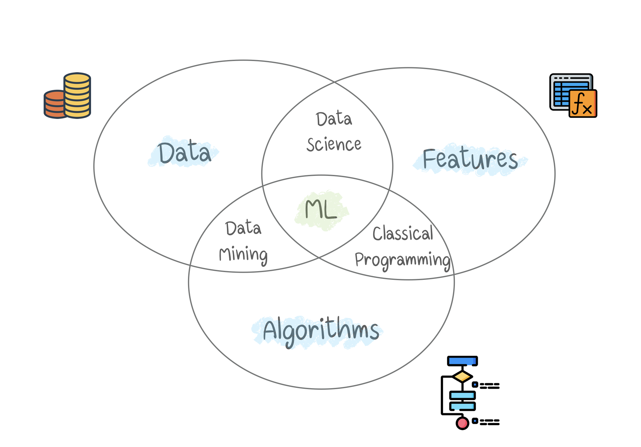 Intro to Machine Learning (Ep.1/2)